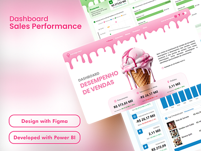 🍧Sales Performance Dashboard bi business intelligence dashboard datavisualization dataviz design figma ice cream insight kpi microsoft microsoft power apps microsoft power bi power apps power bi sales sales perfomance ui uiux ux