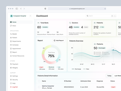 Evergreen Hospital - Dashboard analytics appointment calendar card chart clean dashboard diagram doctor glass dashboard graphic health health dashboard hospital hospital dashboard managment dashboard medical medical care meeting schedule patient monitoring statisctic