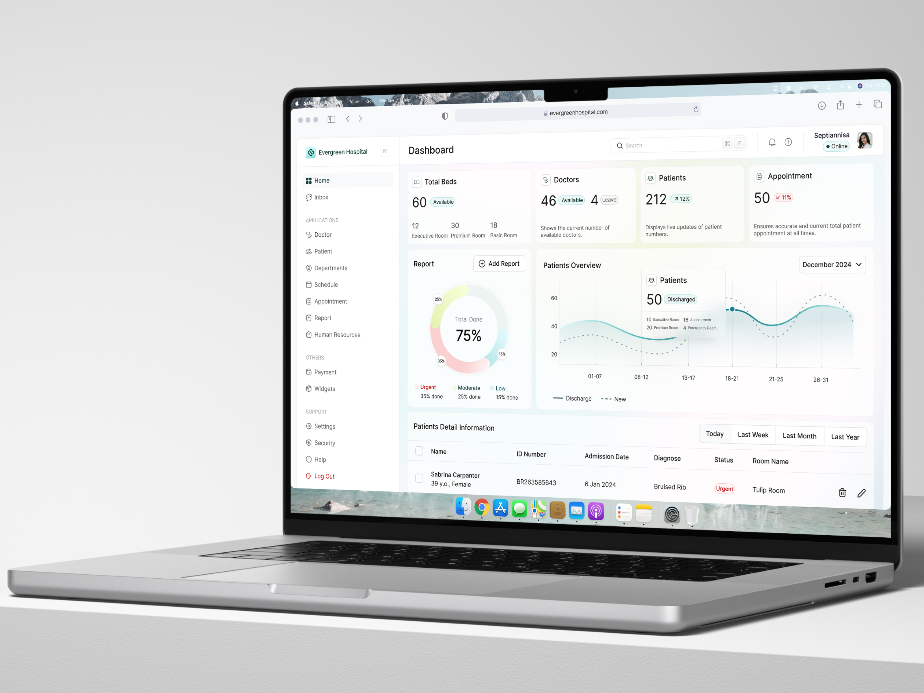 Evergreen Hospital Dashboard by Septiannisa for Emura on Dribbble