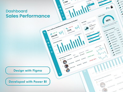 💰Sales Performance Dashboard bi business intelligence dashboard datavisualization dataviz design figma insight kpi micorsoft power bi microsoft microsoft power apps power apps power bi sales ui uiux ux