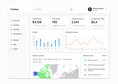 Dashboard design dashboard ecommerce interactive charts ui web design