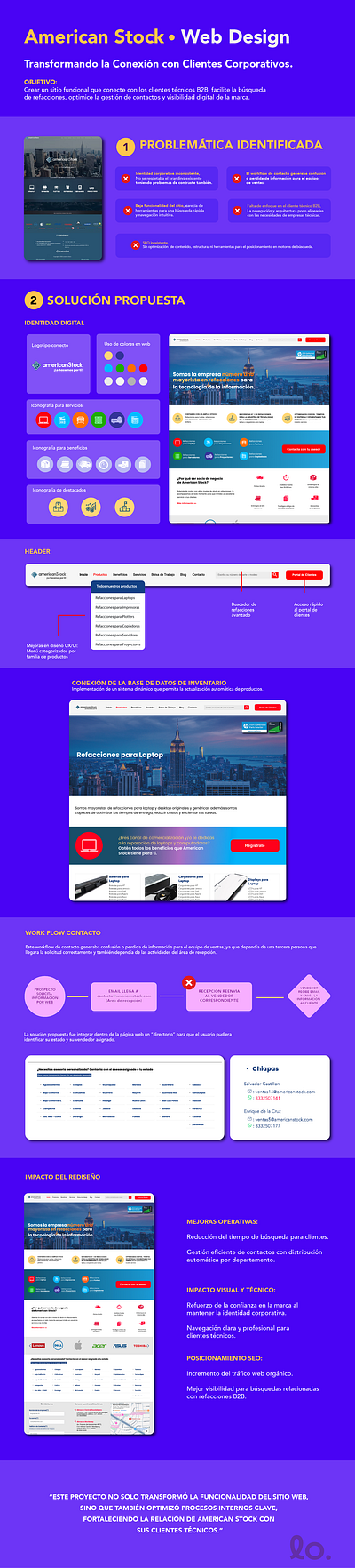 American Stock Web Design branding graphic design ui