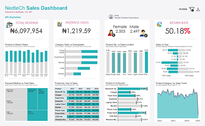 Gadget Sales bi branding dataanalytics datascience design graphic design illustration logo machinelearning ui