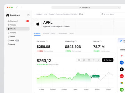 Stock Dashboard analytics app cansaa clean dashboard design finance graph interface invest product design saaas saas product stock stock dashboard ui ux web app web design website