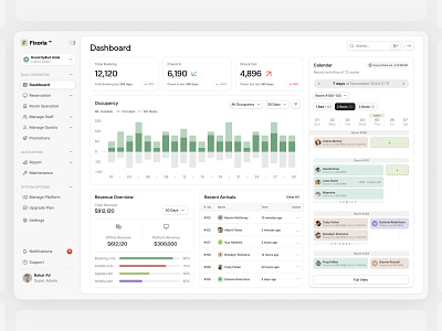 Hotel Booking Management Software - Dashboard animation crm saas dashboard dashboard saas hotel booking hotel saas minimal saas product product design product saas product ui ux saas saas design saas hotel ui dashboard