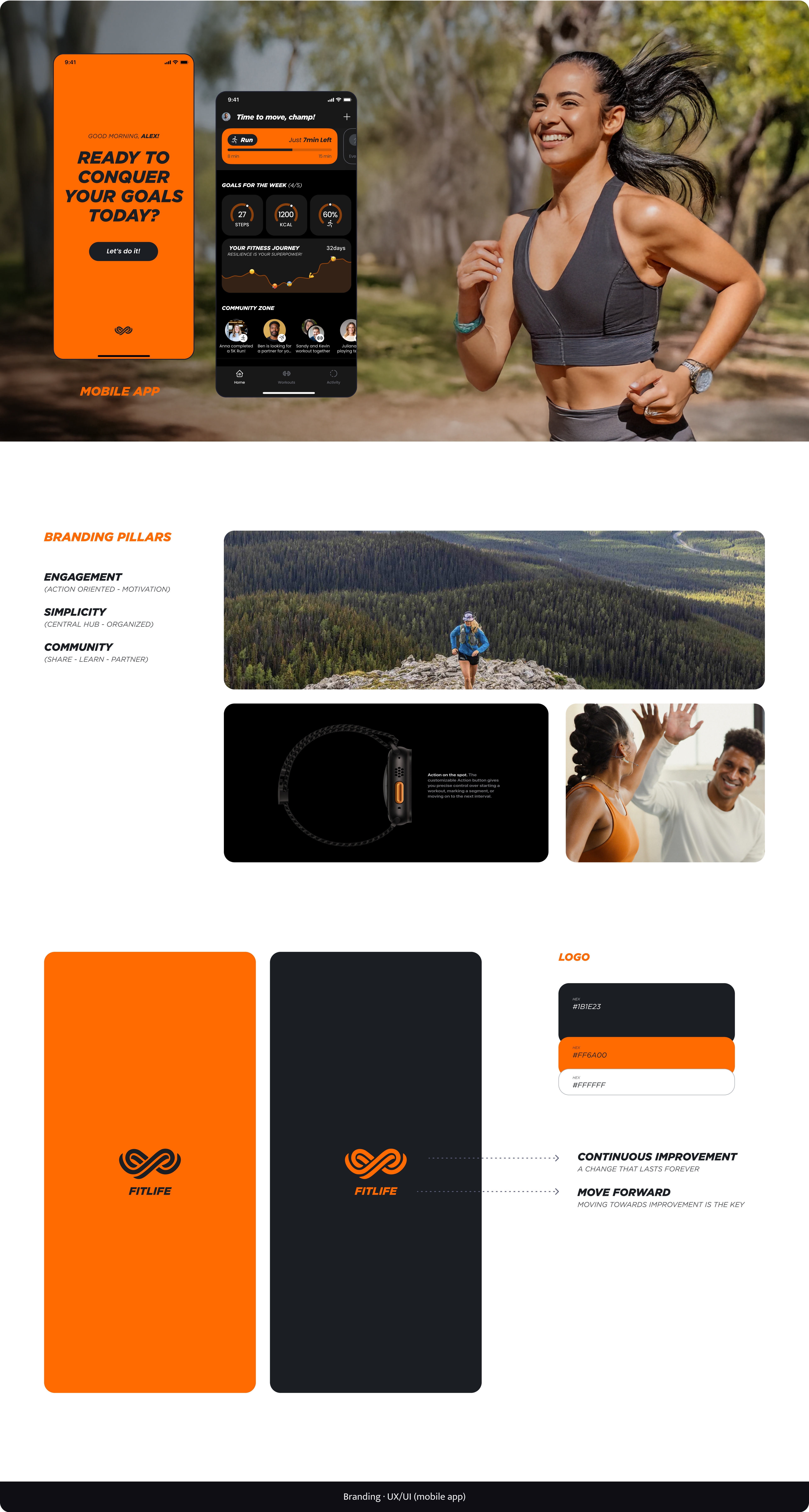 FitLife – Branding & UX/UI Mobile App app design branding graphic design logo