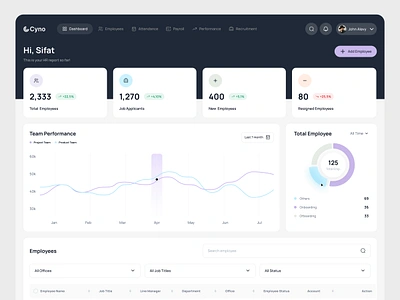 HR Management Platform admin dashboard b2b b2c dashboard design data visualisation employee management hr hr dashboard hr management hr software human resource payroll management product design saas saas dashboard saas platform saas product saas ui user experience web app