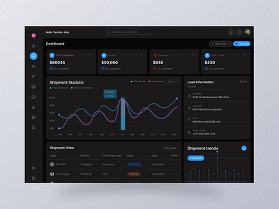 SAAS Logistics Dashboard admin panel analytics branding clean crm dashboard dashboard design dashboard ui design illustration logistics logistics dashboard product saas saas design ui uiux ux wed design