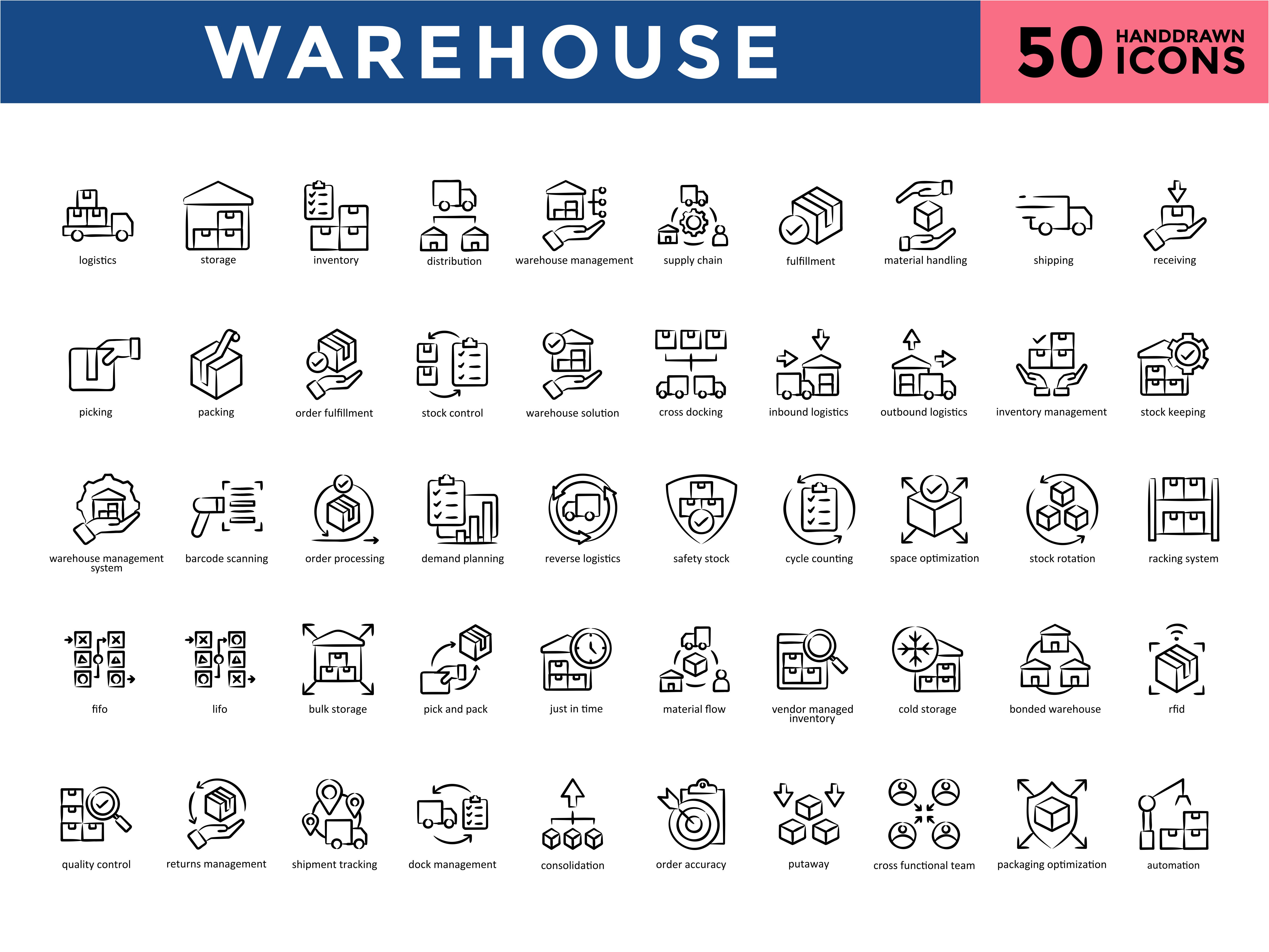 Example of Custom Icon Set