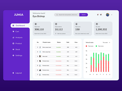 JUMIA - Sales Analytics Dashboard branding cart dashboard design sales sales analysis sales analytics sales stock settings menu ui ui design ux ux design uxui visual data web web app web design web ui web ux