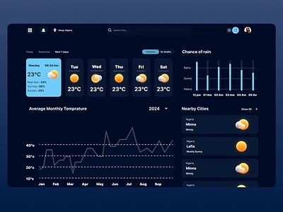 Weather Forecasting Website data visualisation design forecast landing page landing page design landing page ui ui ui design ux ux design weather forecast weather forecasting web web design web interface design web ui web ui design web ux website website design