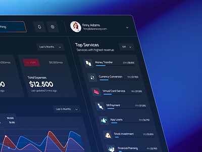 AI-Powered Personal Financial Dashboard dashboard dashboard design data driven finance financial dashboard financial insights fintech personal finance transction ui ui design uiux uiux design user experience user interface ux ux design