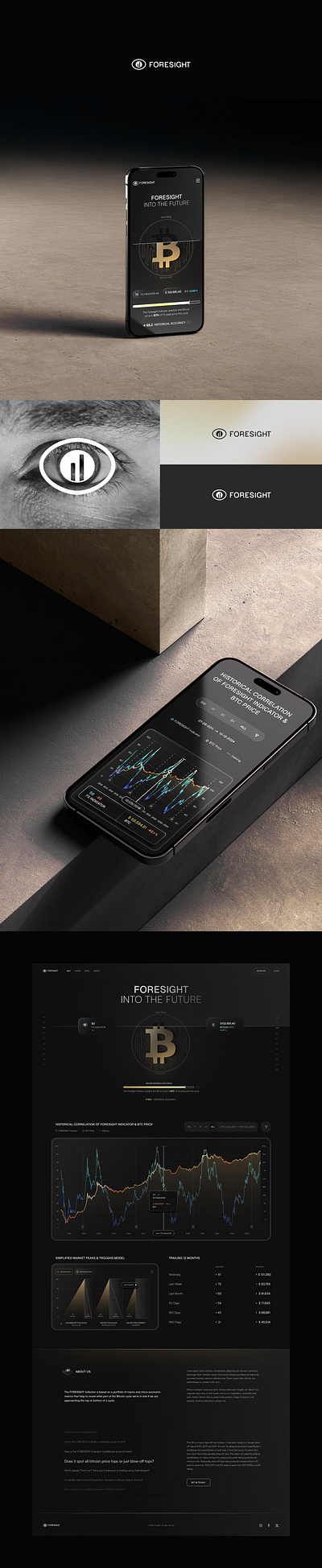 Foresight Landingpage & Graphs bitcoin dark index landingpage ui ux webdesign website