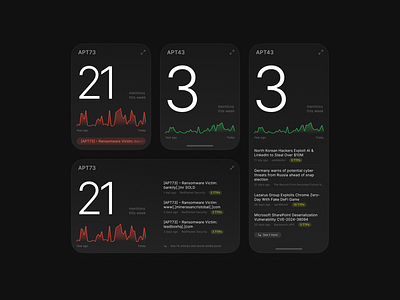 Feedly: Insight Card Widget app chart dashboard data graph minimal mobile product design statistics ui ux widget