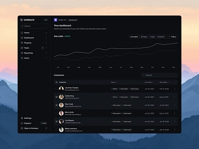 Site traffic dashboard — Untitled UI analytics chart dark mode darkmode data analytics product design table ui design user interface