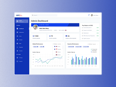 Edutech Management Dashboard admin dashboard dashboard dashboard design education management edutech learning analytics learning dashboard ui ui design uiux uiux design user experience user interface ux ux design