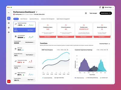 Performance Dashboard - Bank Manager app design bank dashboard bank manager design banker dashboard clean app design clean dashboard dashboard design saas app web app design