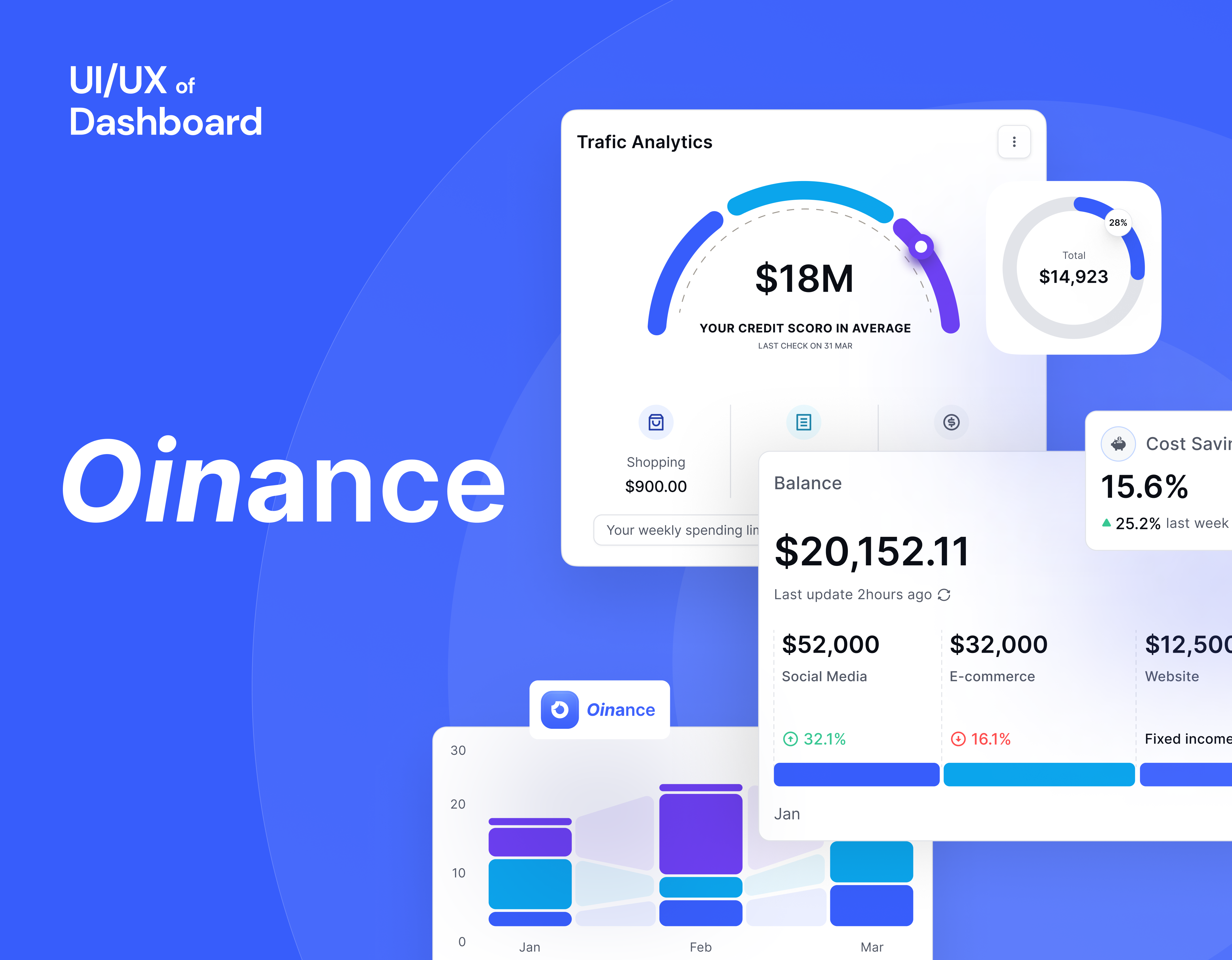 Oinance Fintech Dashboard Design finance app finance dashbaord fintech anallysis fintech dashbaord fintech saas fintech saas dashbaord product design saas dashboard