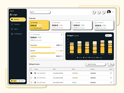 Modern Financial Dashboard UI chart design creative and morden design financedashboard financialmanagement metrics design minimaldesign modern side bar moderndashboard overview design uidesign