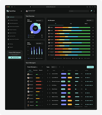 Team Management Dashboard – Task Overview darkmode dashboarddesign datavisualization product productdesign productivity taskmanagement teamflow ui ux