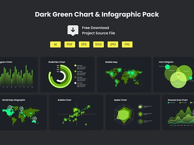 Free Download Dark Green Chart and Infographic Pack chart design dark green data visualization figma green theme illustrator infographic pack map chart map infographic radial chart spider chart stacked area chart venn diagram