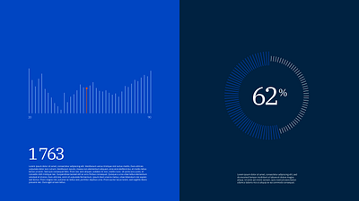 Graph treatment clean design