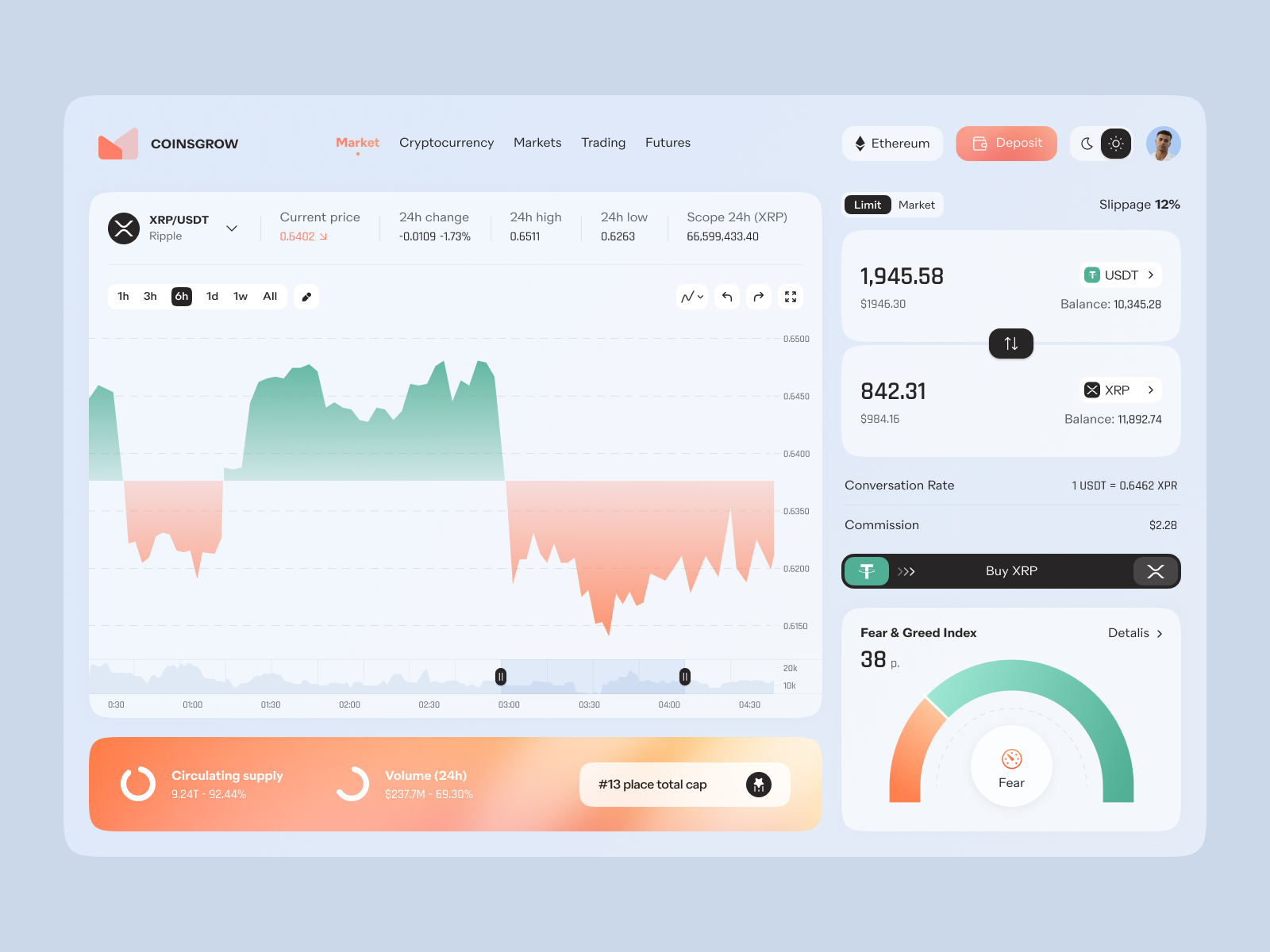 CoinsGrow crypto dashboard by Nikita Horiachko on Dribbble