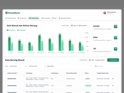 Motorcycle Shop Dashboard - Exploration accounting chart dashboard dashboard web data data visualization design item stock motorycle ui website