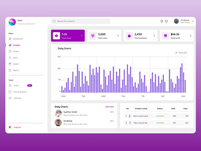 Sales Dashboard: Simple & Effective analytics chart dashboard dashboard design data data visualisation design performance sales ui ux we design web web design web ui web ux webdesign website ui website ux wesite