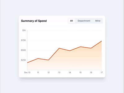 Interactive Chart Widget analytics animation chart figma interaction interactive interface motion saas saasdesign ui ui design uianimation ux website widget