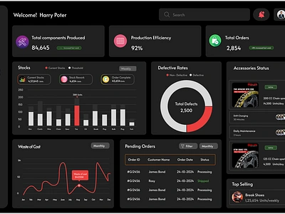 Interactive Dashboard Inventory- Ui Design branding design graphic design illustration logo typography ui ux vector