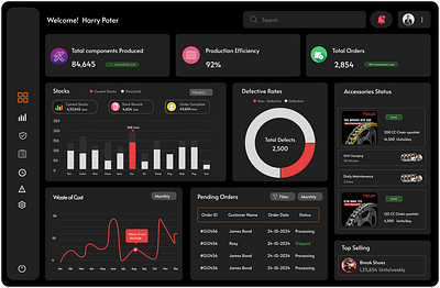 Interactive Dashboard Inventory- Ui Design branding design graphic design illustration logo typography ui ux vector