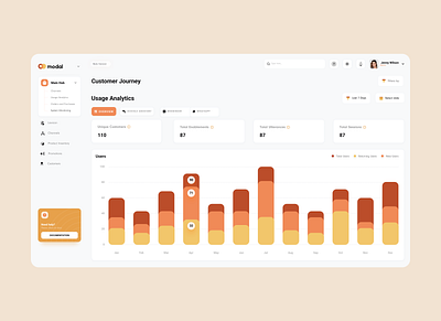 Dashboard Design dashboard design ui ux