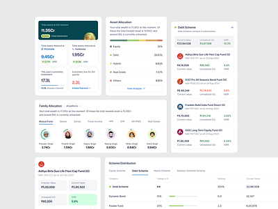 Investment Asset Track - Components app design components dashboard design data driven design data visualization finance dashboard fintech investment dashboard investment performance investment portfolio personal finance portfolio portfolio management portfolio tracking product design risk management saas design uidesign userinterface wealth management