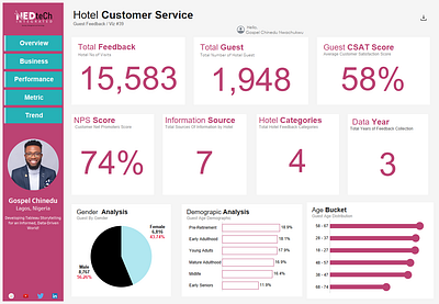 KEY: Metrics Overview bi branding dataanalytics datascience design graphic design illustration machinelearning ui