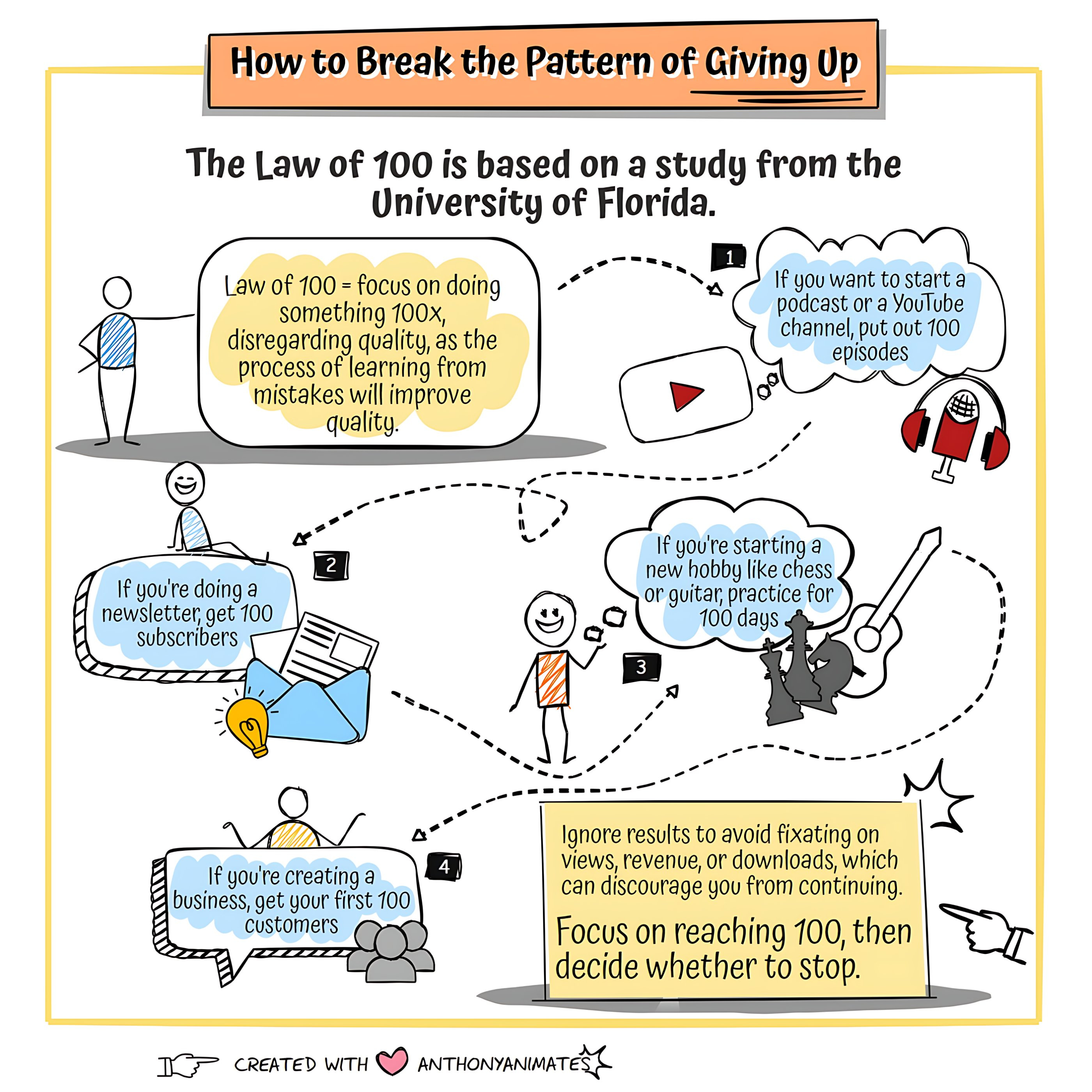 Breaking The Pattern of Giving Up Doodle Design branding design graphic design illustration