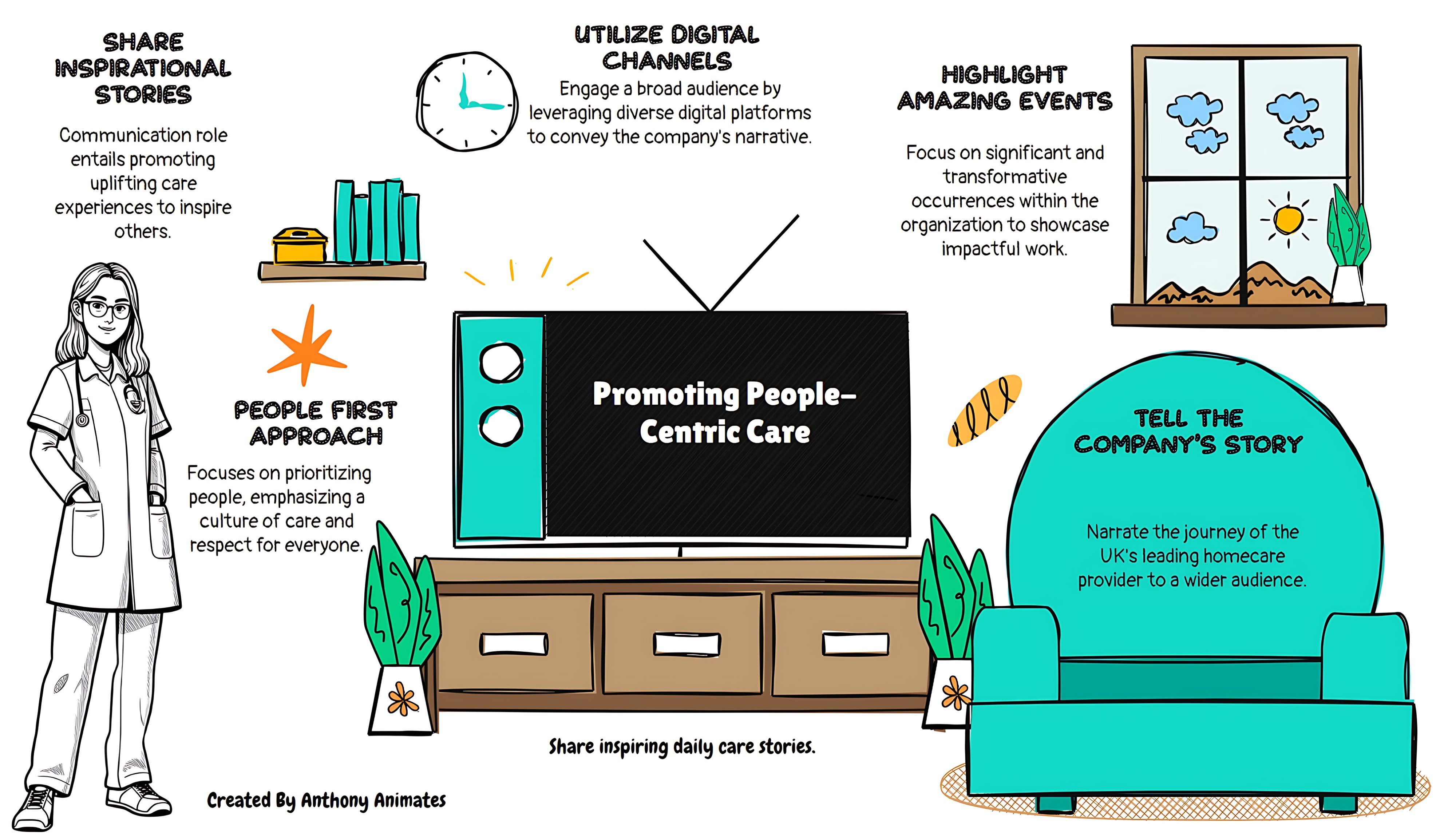 Business Values Doodle Art | Creative Visual Strategy branding design graphic design illustration
