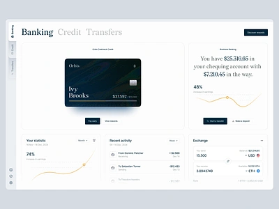 Personal Banking Dashboard admin bank banking card chart crypto cryptocurrency dashboard exchange finance fintech graph interface investment management money panel trading ui ux wallet