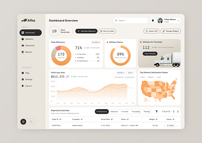 Logistics Dashboard dashboard dashboard ui donut chart line chart logistics dashboard logostics progress bar statistics transport