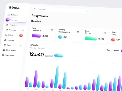 Dokue - Payment Gateway Integration Dashboard chart clean dashboard dashboard design financial financial dashboard payment payment dashboard payment gateway payment integration ui uiux web design widget