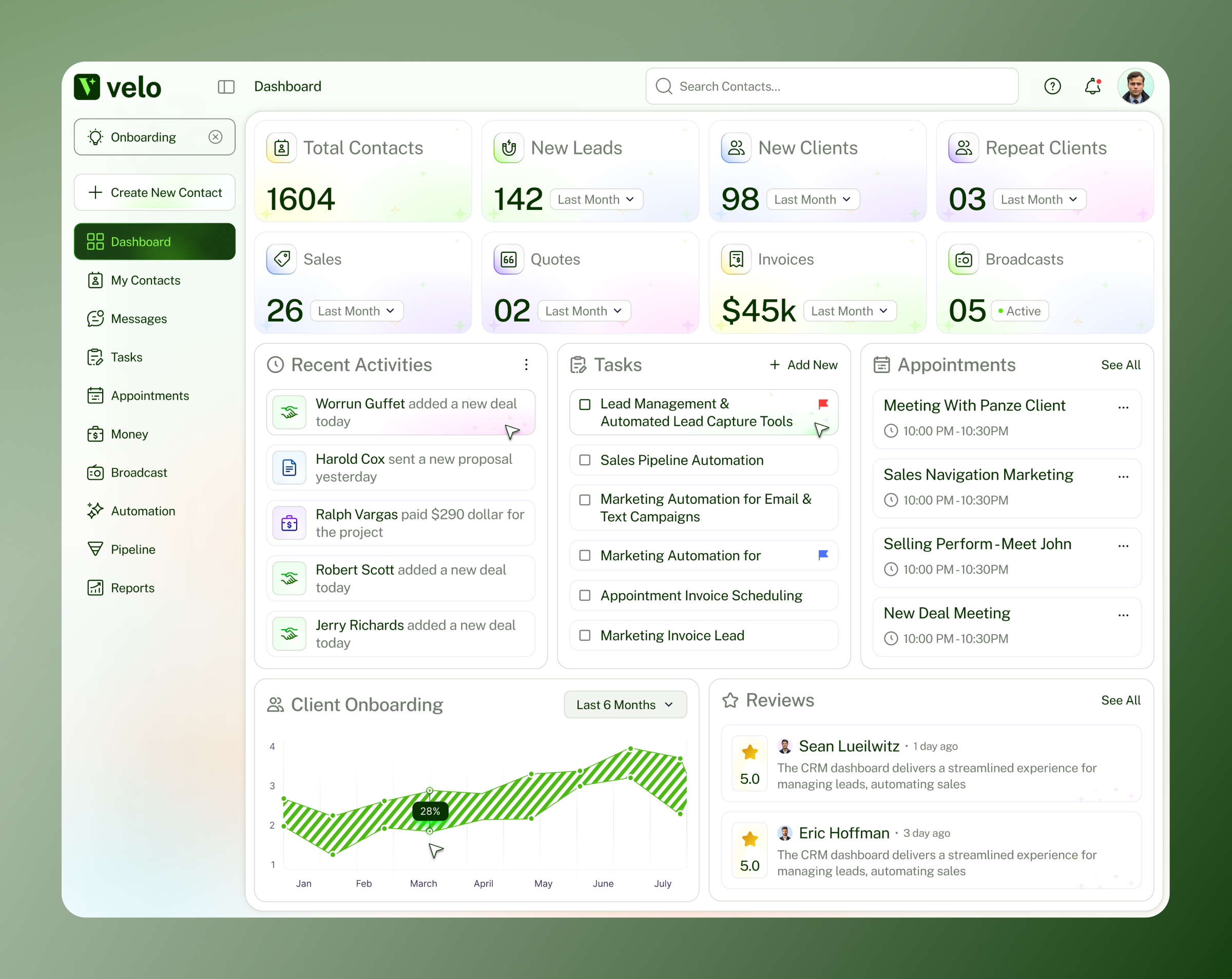 Example of Full Dashboard & Saas UI/UX Design