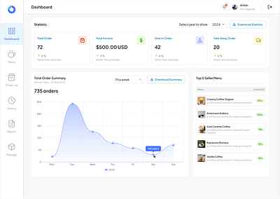 Cuppa - Point Of Sales Dashboard dashboard dashboard ui point of sales pos ui ui design web dashboard