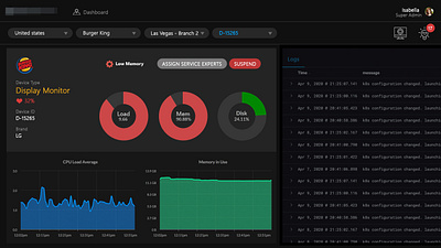 Dashboard- Finance - Digital Monitor - UI/IX