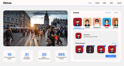 Dashboard for Facial Recognition System and recognition actions. dashboard graphic design system ui user profiles ux