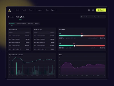 Trading Data Insights branding crypto dark theme deposit graphic design insights markets open interests volume overview ratio trade trading data ui web app