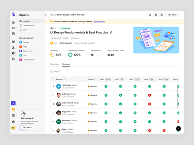 Trenning - Learner Quiz Reports on the Admin Platform course dashboard data analytics education education platform learning management system learning path lms overview product design quiz reports saas saas design school student team training ui ux web design