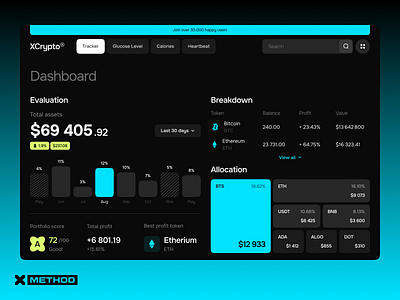 Crypto Web App app bitcoin branding chart crypto cryptocurrency dark dashboard design figma finance fintech statistics stock trading trading ui ux web web app web3