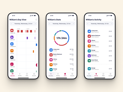 Halo Care - Healthcare & Wellness Mobile App activity app app prototype dark mode app dark theme halo care healthcare app ios app iphone app mobile app monitoring app pie chart product design smart home app time line ui design ux design wellness app