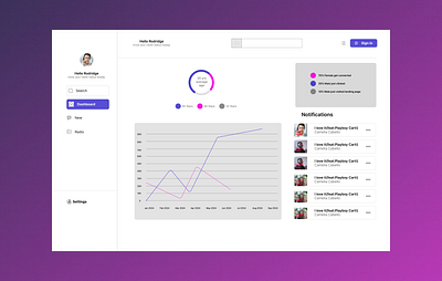 #Daily Ui Analytics Chart-18 analytics chart ui daily ui 18 design figma figma template design graphic design illustration landing page concept product landing page ui web design