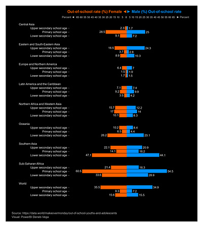 Mirrored Bar Chart - Deneb, BI dashboard dataviz deneb design finance illustration makeovermonday powerbi report ui vega visual visualization